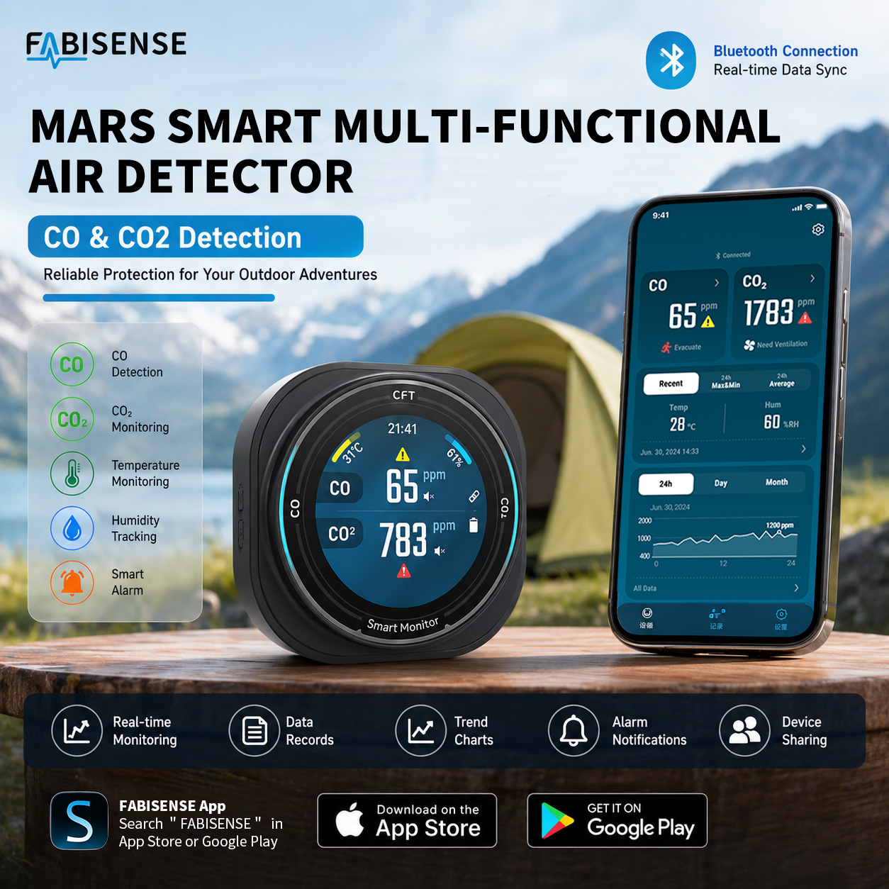 Co Detector Plug - FABISENSE Tragbarer Luftqualitätsdetektor, wiederaufladbarer Camping-Alarm mit