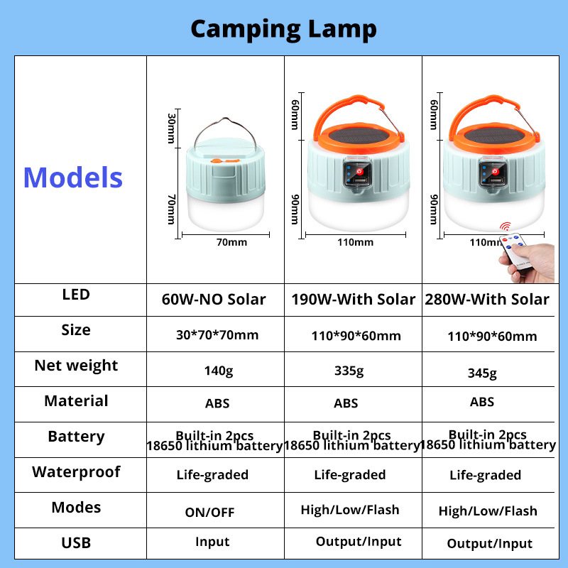 280 Watt Solar-LED-Campinglamp – Power Outage Light Bewertung und Preis